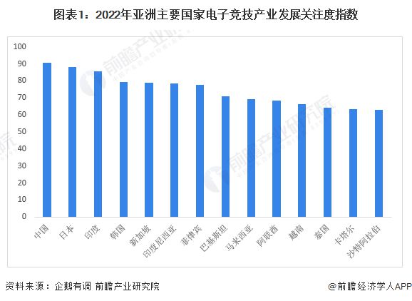 沙特宣布:举办2024年电竞世界杯!【附电竞行业分析】