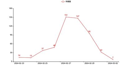 MES国际元宇宙及电竞娱乐博览会传播力大数据分析简报发布