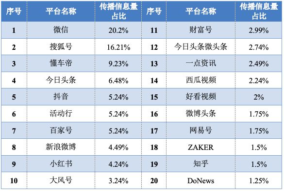 MES国际元宇宙及电竞娱乐博览会传播力大数据分析简报发布(图3)