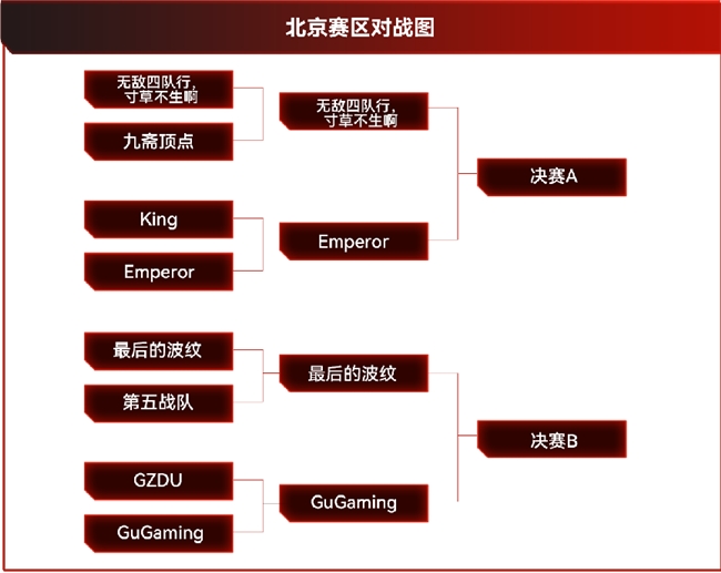雷克沙2024高校电竞挑战赛沈阳、北京、上海赛区首轮战报(图14)