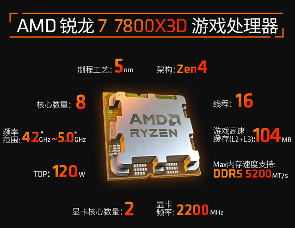 完美世界Major2024指定！AMD锐龙7800X3D闪耀Chinajoy2024(图8)