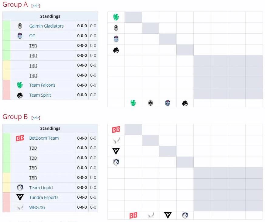 2024电竞世界杯DOTA2赛程时间表dota2比赛对阵表参数队伍名单(图3)