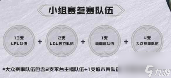 《lol》2024近期比赛介绍(图2)