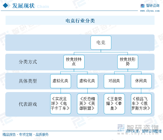 研判2024！中国电竞行业发展现状及趋势分析：电竞用户规模增长企业出海布局加快[图](图1)