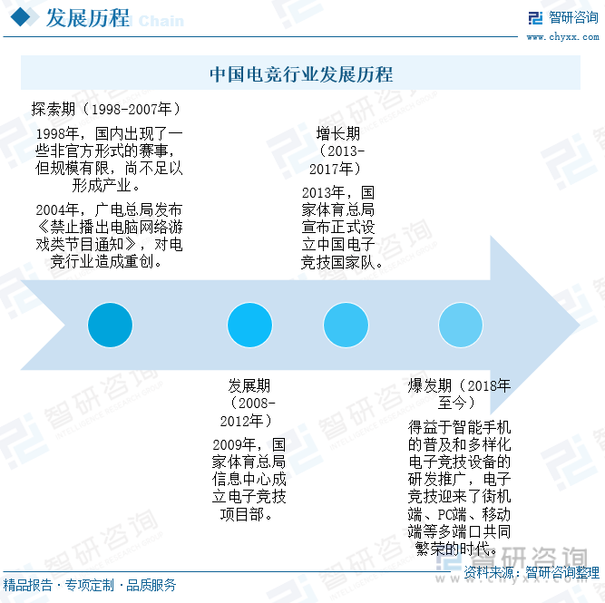 研判2024！中国电竞行业发展现状及趋势分析：电竞用户规模增长企业出海布局加快[图](图2)
