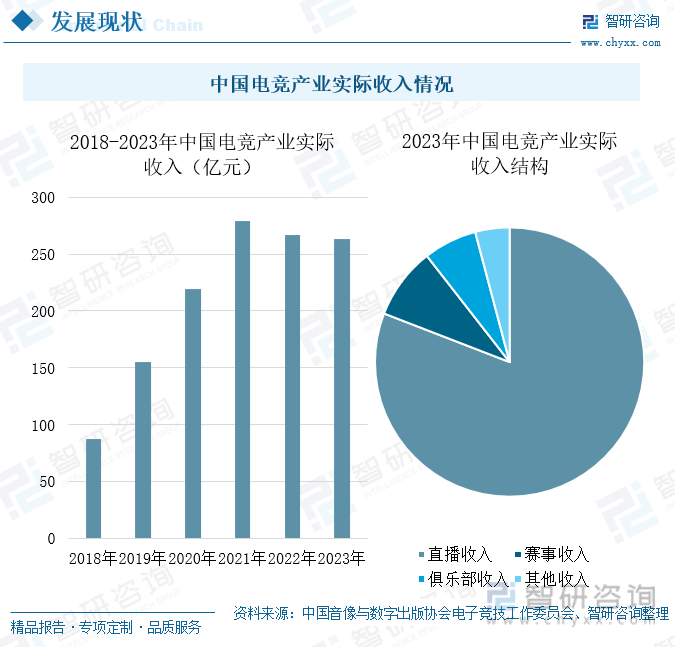 研判2024！中国电竞行业发展现状及趋势分析：电竞用户规模增长企业出海布局加快[图](图5)