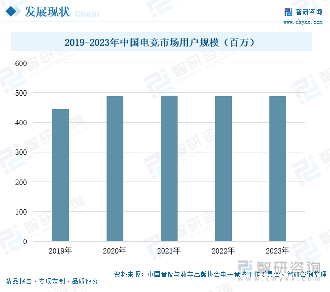 研判2024！中国电竞行业发展现状及趋势分析：电竞用户规模增长企业出海布局加快[图](图4)