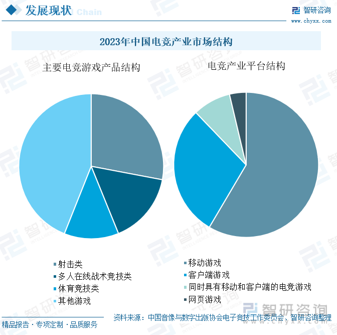 研判2024！中国电竞行业发展现状及趋势分析：电竞用户规模增长企业出海布局加快[图](图6)