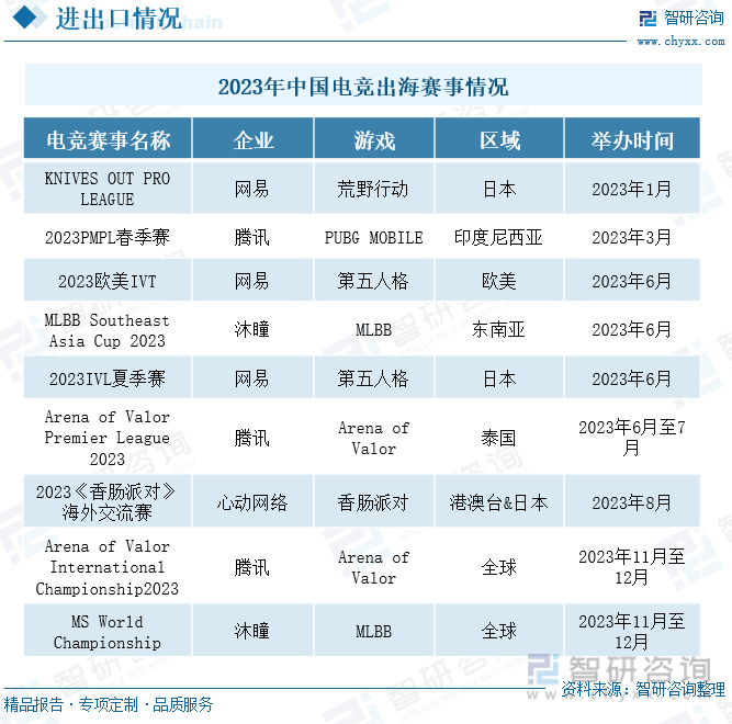 研判2024！中国电竞行业发展现状及趋势分析：电竞用户规模增长企业出海布局加快[图](图7)