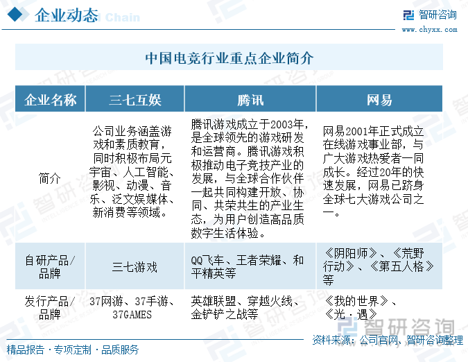 研判2024！中国电竞行业发展现状及趋势分析：电竞用户规模增长企业出海布局加快[图](图8)