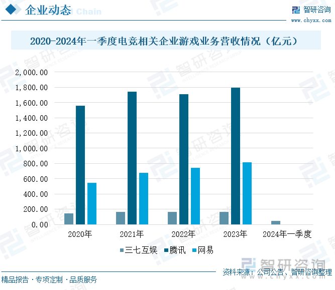 研判2024！中国电竞行业发展现状及趋势分析：电竞用户规模增长企业出海布局加快[图](图9)