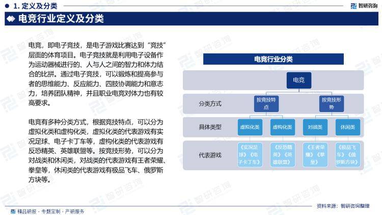 2024版中国电子竞技行业发展现状及投资前景研究报告（智研咨询）(图2)