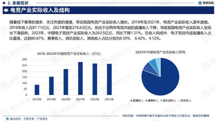 2024版中国电子竞技行业发展现状及投资前景研究报告（智研咨询）(图3)