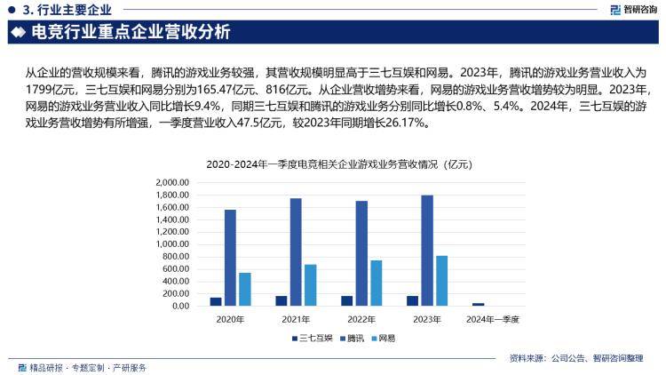 2024版中国电子竞技行业发展现状及投资前景研究报告（智研咨询）(图4)