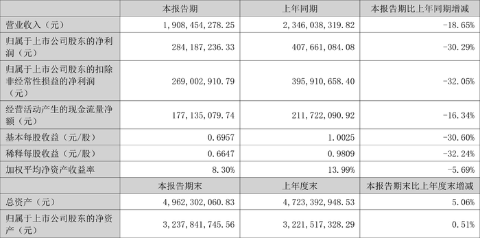 触乐本周行业大事：《黑神话：悟空》引发热潮网易、西山居、B站发布Q2财报(图6)