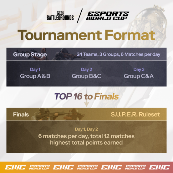 2024电竞世界杯（EWC）PUBG项目将于8月21日正式拉开帷幕(图2)