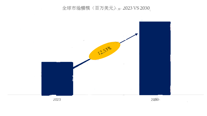 2024年电竞椅行业前景分析：电竞椅行业发展趋势提高性能(图1)
