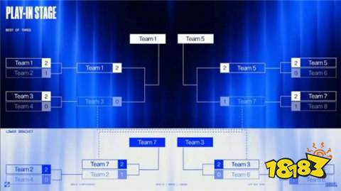 LOL全球总决赛赛制规则是什么LOL2024全球总决赛赛制规则介绍(图2)