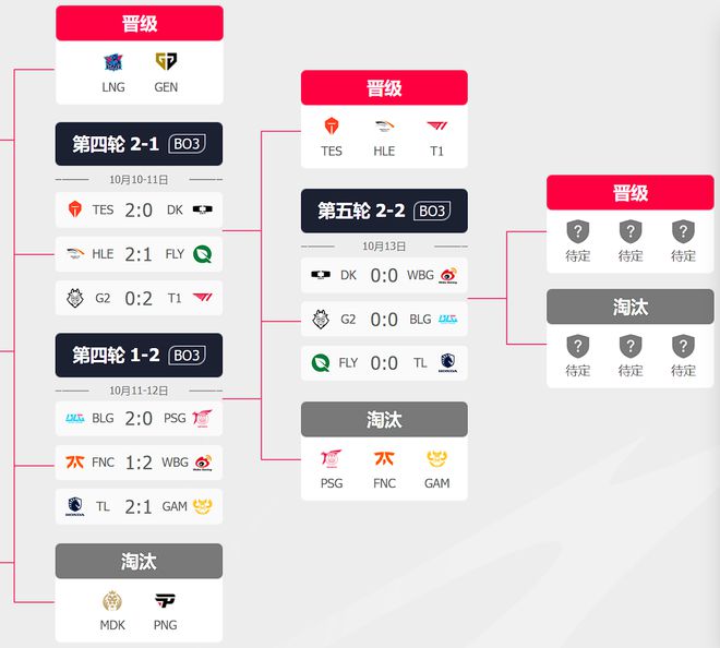 陀螺电竞周报丨英雄电竞CEO换帅；S14瑞士轮最后一轮比赛今日开战(图2)