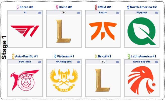 2024MSI赛制解读：5月1日开赛沿用去年规则T1将参加入围赛！(图3)