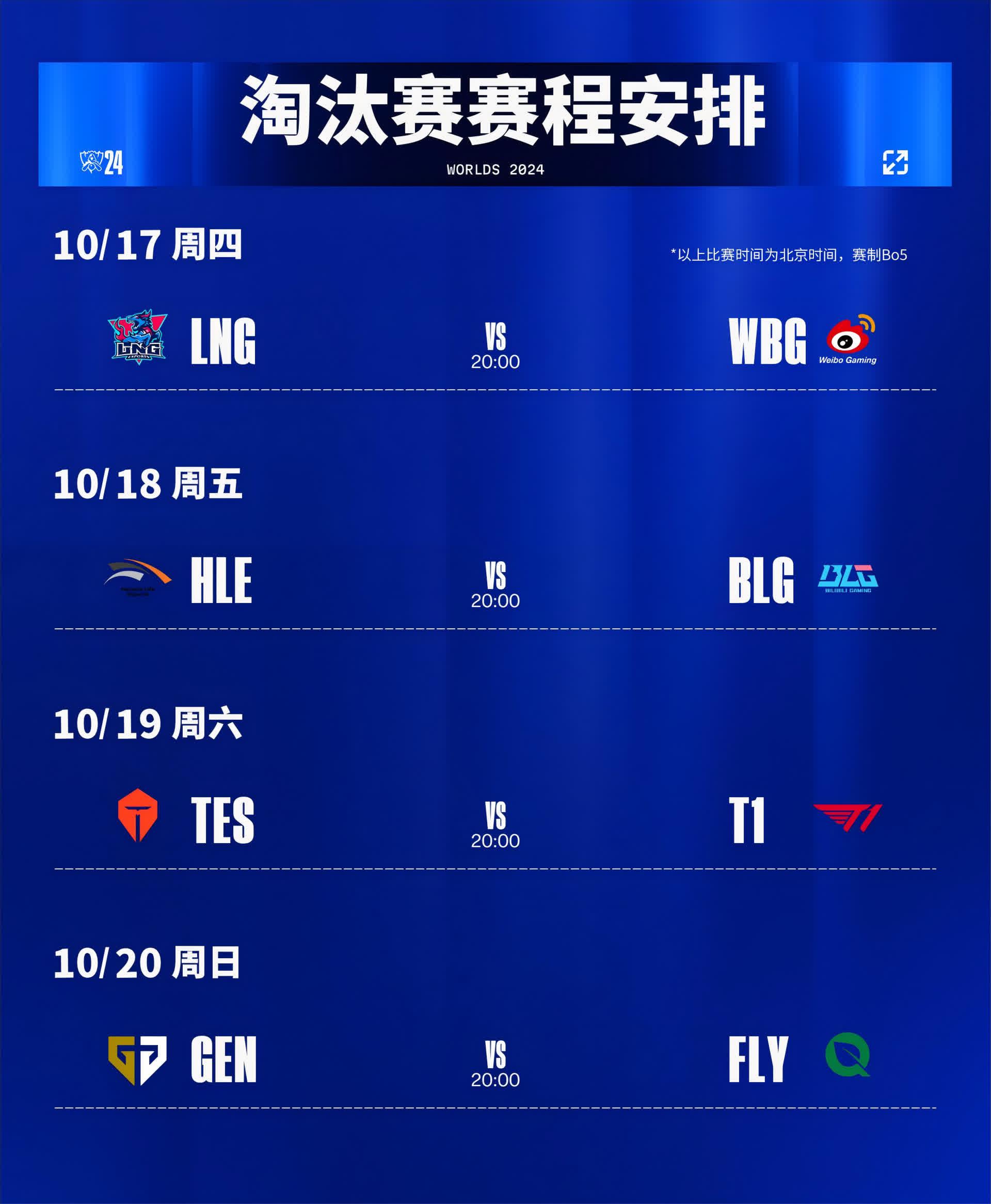 LPL全员会师巴黎2024英雄联盟全球总决赛淘汰赛今日开赛(图4)