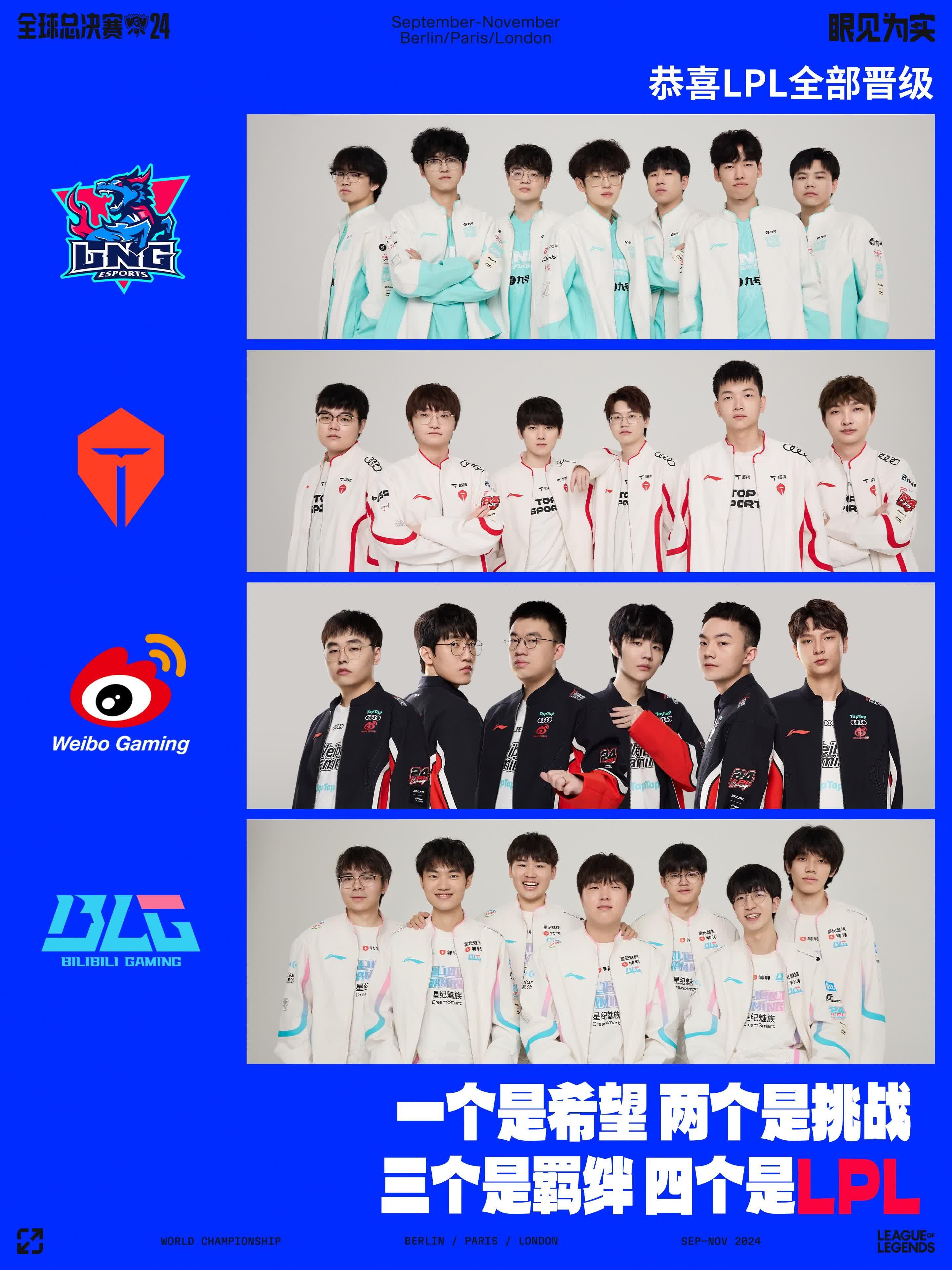 LPL全员会师巴黎2024英雄联盟全球总决赛淘汰赛今日开赛(图2)