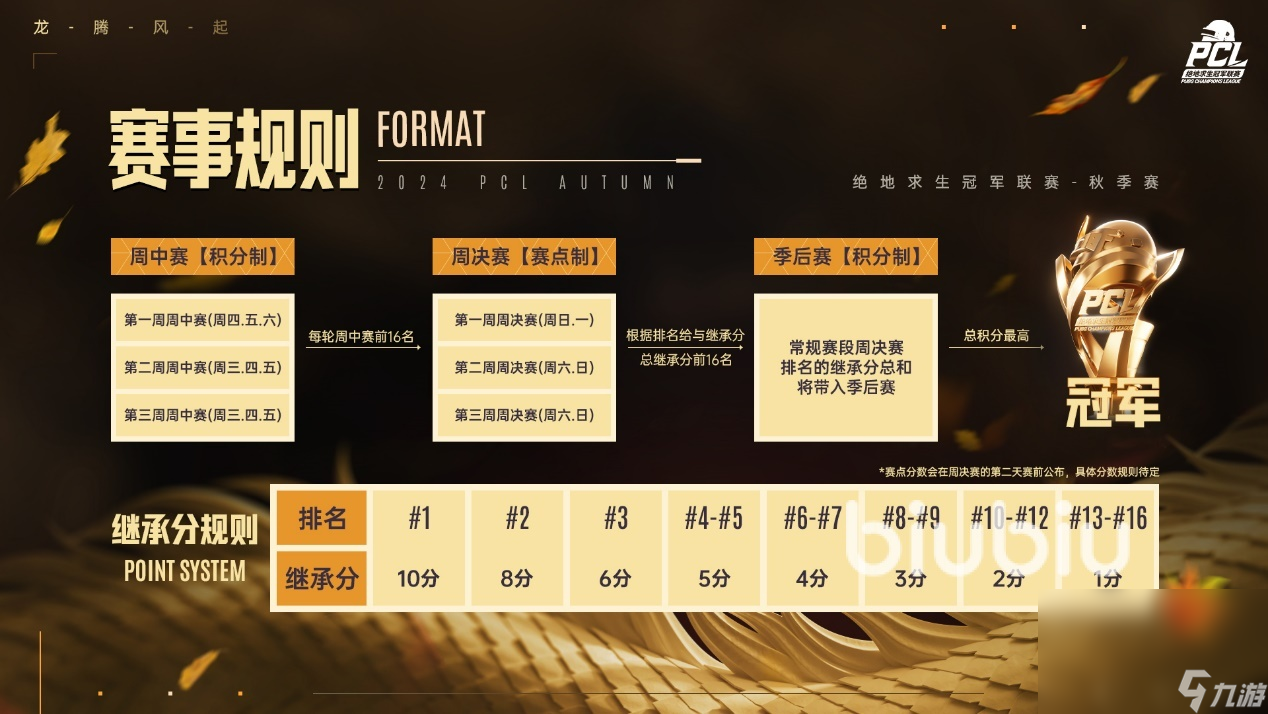 2024PUBG赛事有哪些绝地求生赛事赛程情况一览(图3)