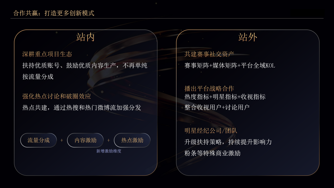 三大生态繁荣共生微博构建体育赛事影响力闭环(图7)