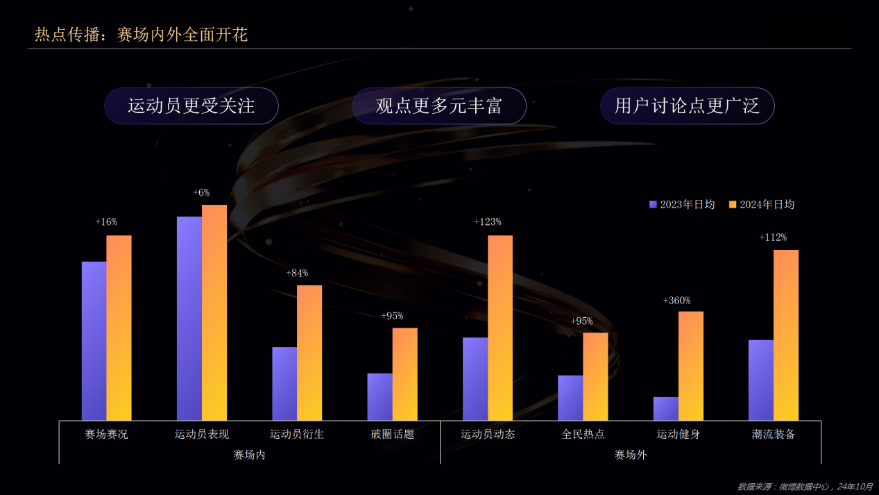 三大生态繁荣共生微博构建体育赛事影响力闭环(图5)