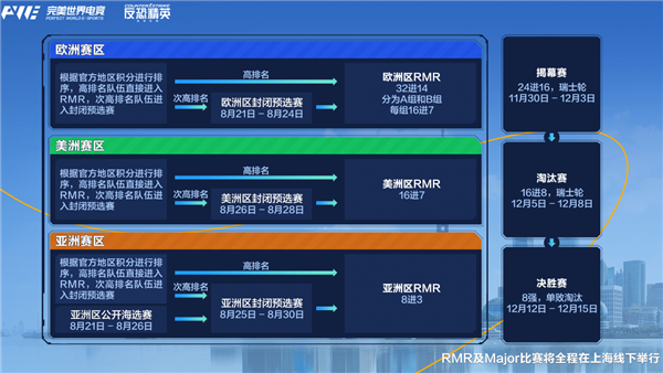 来到家门口的major影驰带你了解CS2的年终赛事盛宴(图4)
