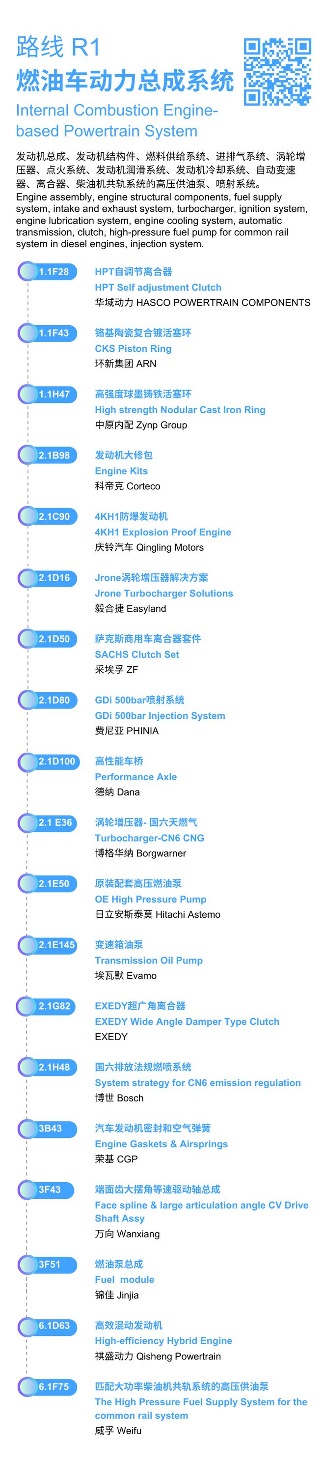 2024年法兰克福上海汽配展开幕在即！探索8大热门主题路线畅享高效观展体验！