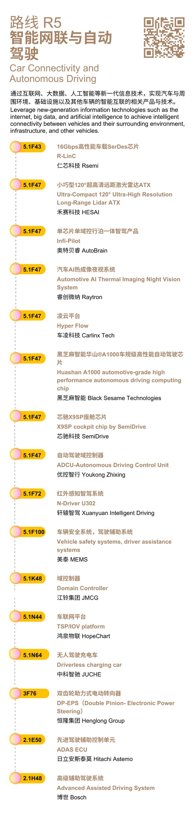 2024年法兰克福上海汽配展开幕在即！探索8大热门主题路线畅享高效观展体验！(图5)