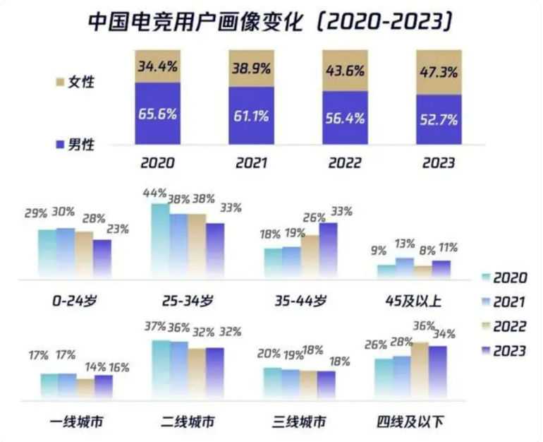“电竞+文旅”爆火竞盛酒店为何能成开路先锋？(图5)