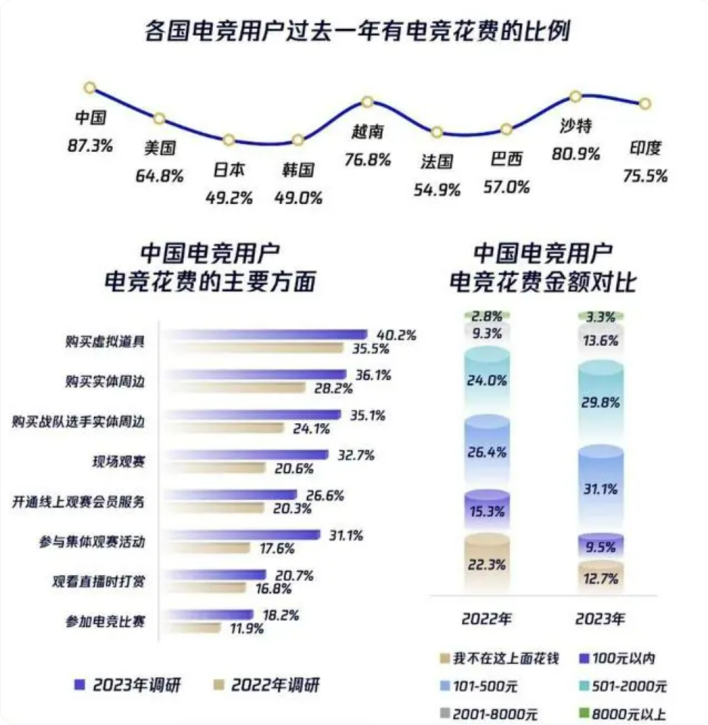 “电竞+文旅”爆火竞盛酒店为何能成开路先锋？(图7)