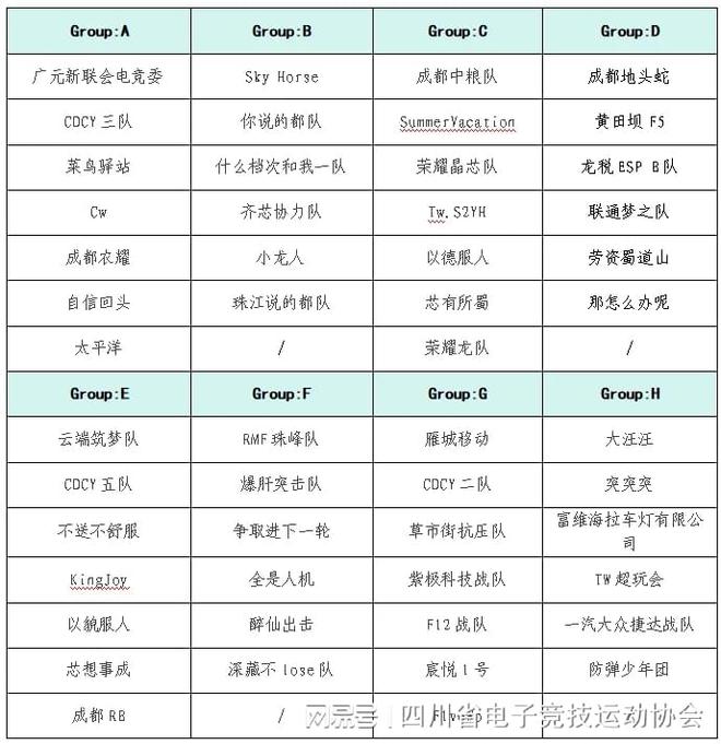 2024四川省电子竞技企业联赛赛程