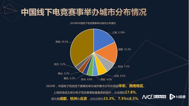 中国电竞产业全年收入增长46%电竞直播贡献超八成(图2)