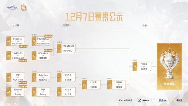 国服玩家终于拿下仙境传说电竞世界冠军！(图2)
