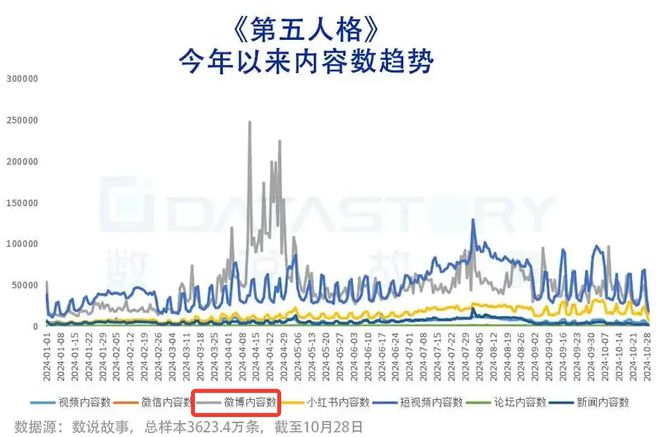电竞产业蓬勃发展2024年收入超275亿再创新高！(图5)