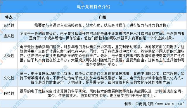 2025年中国电子竞技市场前景及投资研究报告(简版)