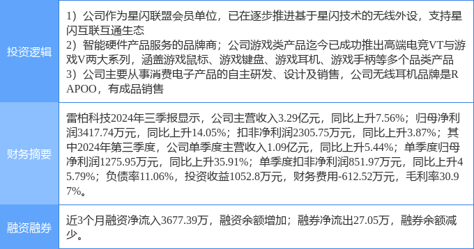 12月25日雷柏科技涨停分析：星闪概念无线耳机电竞概念热股(图2)