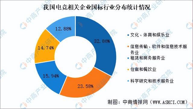 2025年中国电子竞技行业市场前景预测研究报告（简版）(图7)