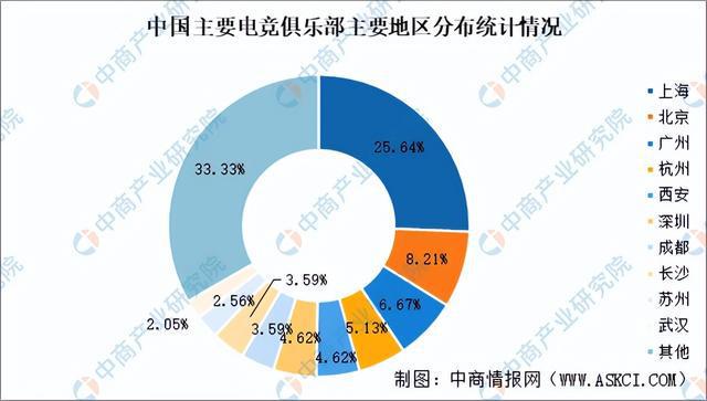 2025年中国电子竞技行业市场前景预测研究报告（简版）(图8)