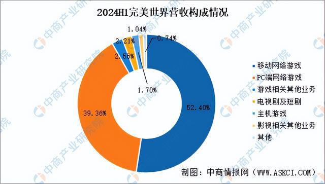 2025年中国电子竞技行业市场前景预测研究报告（简版）(图15)