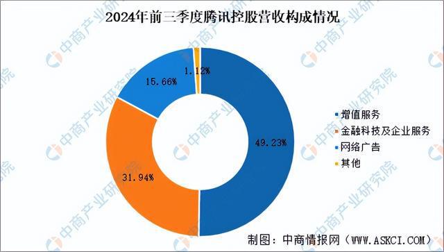 2025年中国电子竞技行业市场前景预测研究报告（简版）(图10)