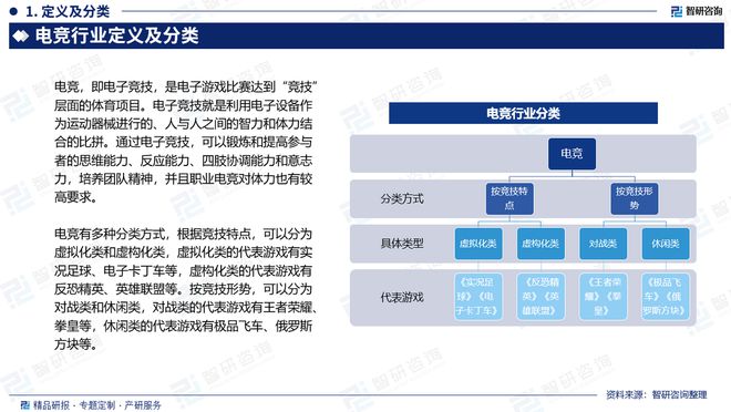 中国电子竞技行业上下游产业链分析、市场需求预测报告(图2)
