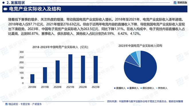 中国电子竞技行业上下游产业链分析、市场需求预测报告(图3)