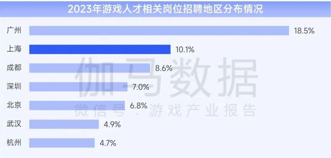 上海游戏电竞：游戏总收入144528亿元国内外增速均领先(图16)