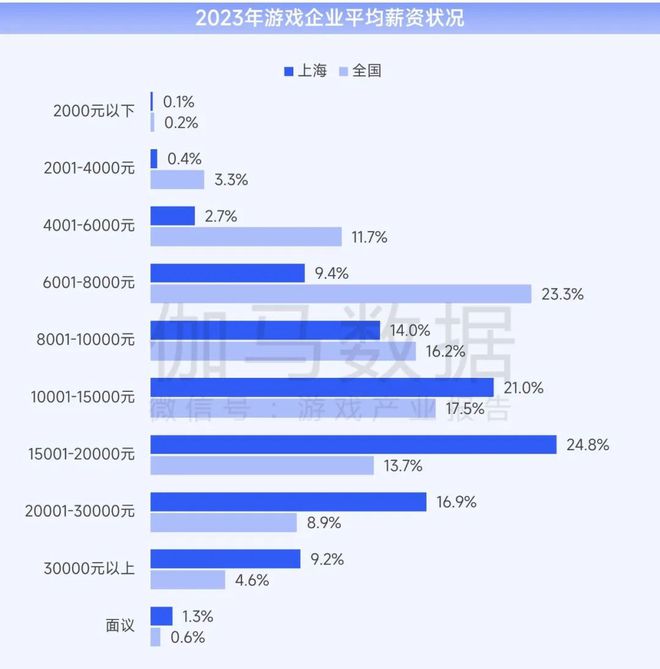 上海游戏电竞：游戏总收入144528亿元国内外增速均领先(图17)