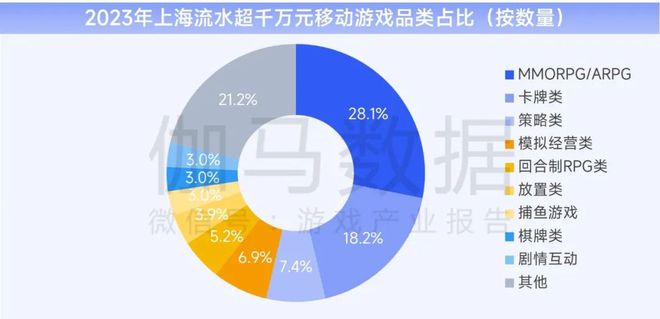 上海游戏电竞：游戏总收入144528亿元国内外增速均领先(图18)