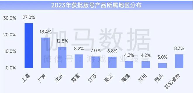 上海游戏电竞：游戏总收入144528亿元国内外增速均领先(图19)